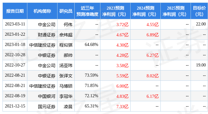 【推荐】中国银河：给予得邦照明买入评级-基金银河评级