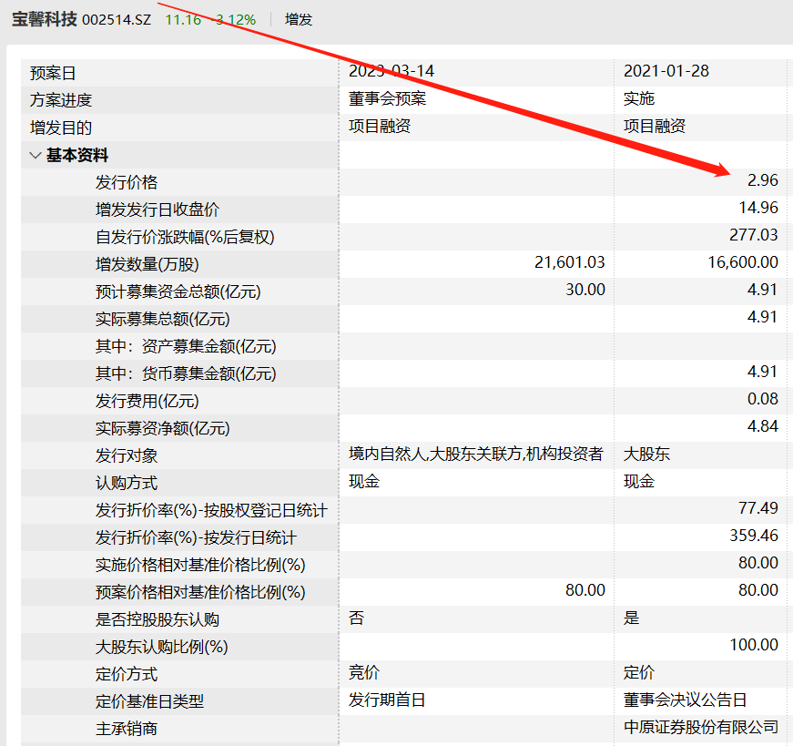 【推荐】业绩扭亏但光伏业务尚未创收，HJT新贵宝馨科技再抛定增计划-宝鑫股票股吧论坛最新资讯
