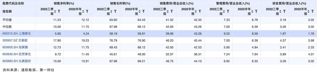 上海家化：掉队的日化白马-日化公司香港上市