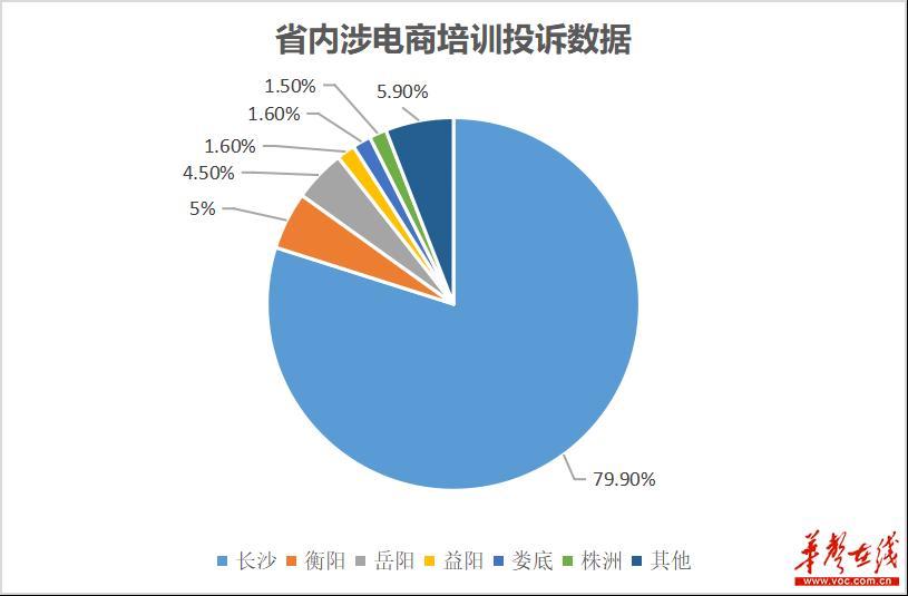 【推荐】3·15发布丨一年投诉6384条你被电商培训机构割韭菜了吗？-成都创玩信息技术有限公司