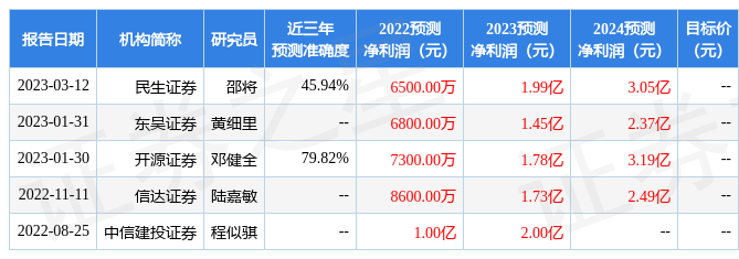 亚太股份：3月14日接受机构调研，永安国富、贝莱德等多家机构参与-永安国富基金