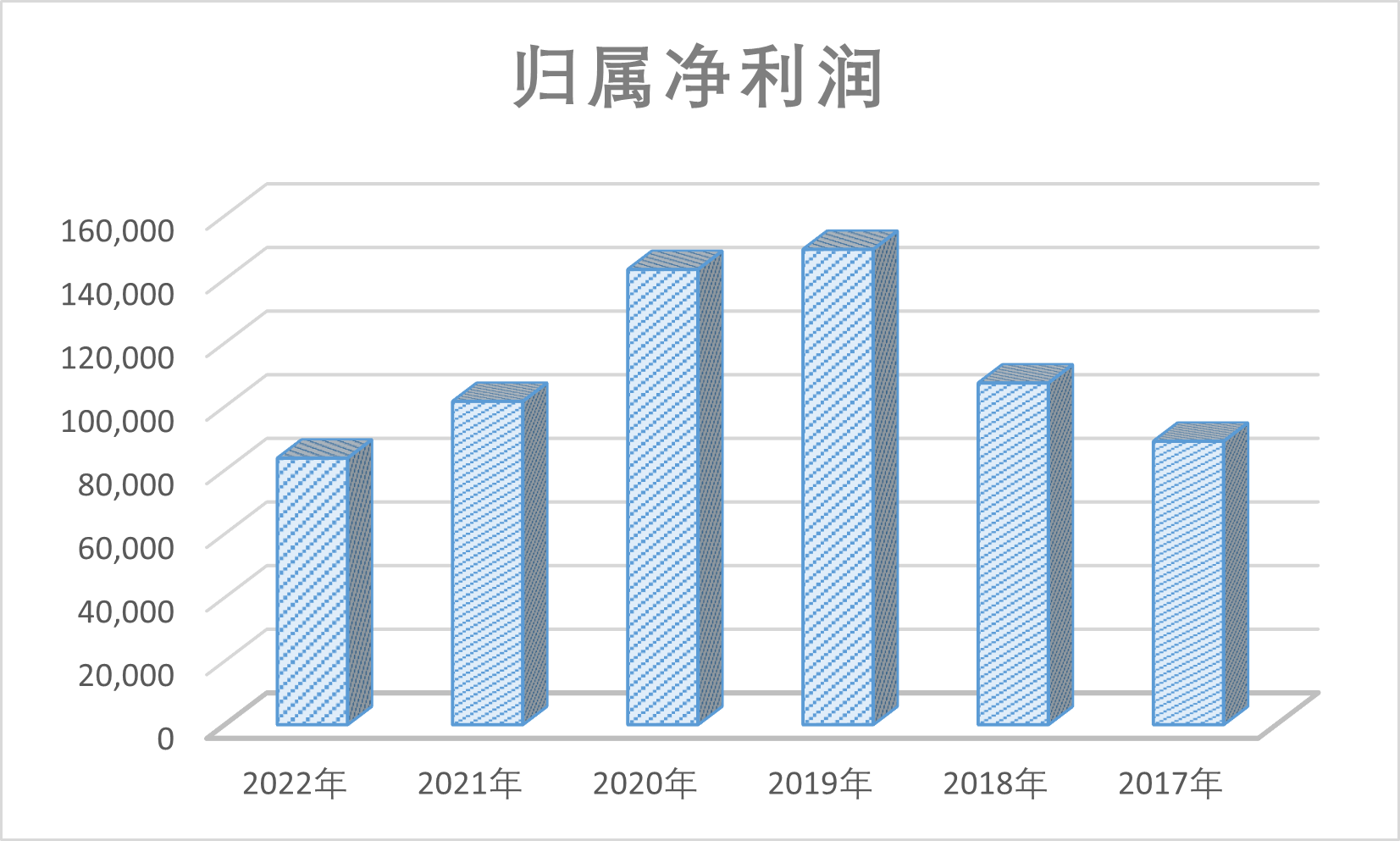 【推荐】中国平安年报发布，营运利润1483.65亿元，同比增长0.3%-平安市值多少