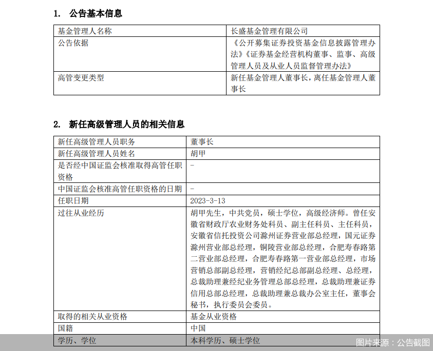 “老十家”长盛基金换帅，大股东原董秘升任董事长能否扭转“掉队”局面-长盛基金配置