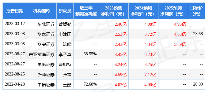 光华科技：光大证券股份有限公司、北京鑫翰资本管理有限公司等多家机构于3月16日调研我司-广东盈峰资本管理有限公司