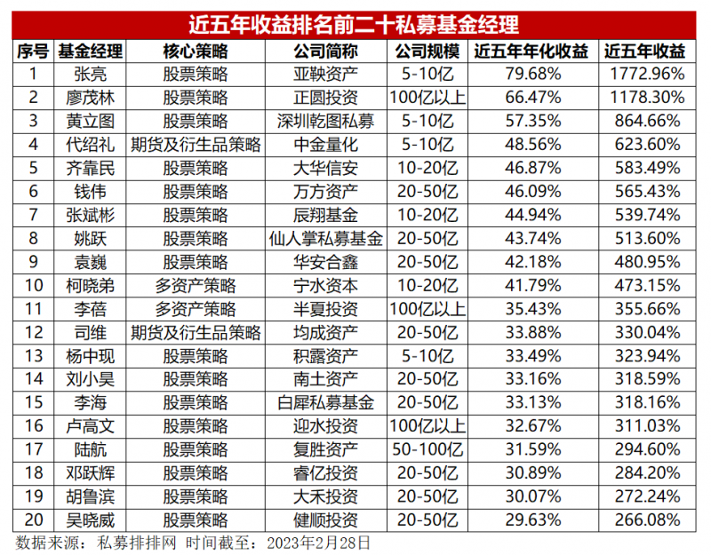 什么信号？这类基金月增超八成，底部布局机会来了-基金增投