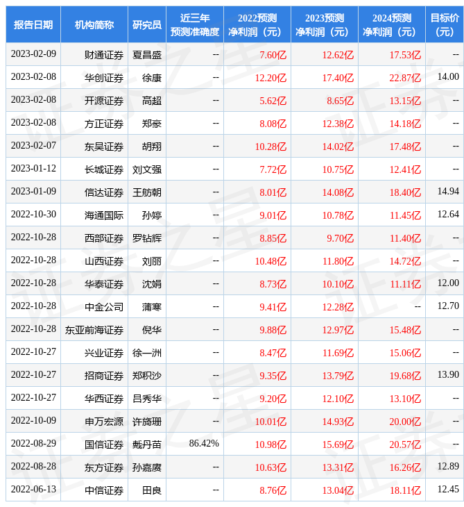 【推荐】华西证券给予国联证券增持评级无锡国联信托股份有限公司