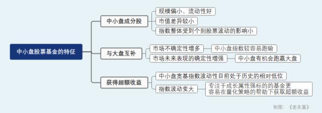 什么情况下中小盘有机会跑赢大盘？-实时大盘酷基金网