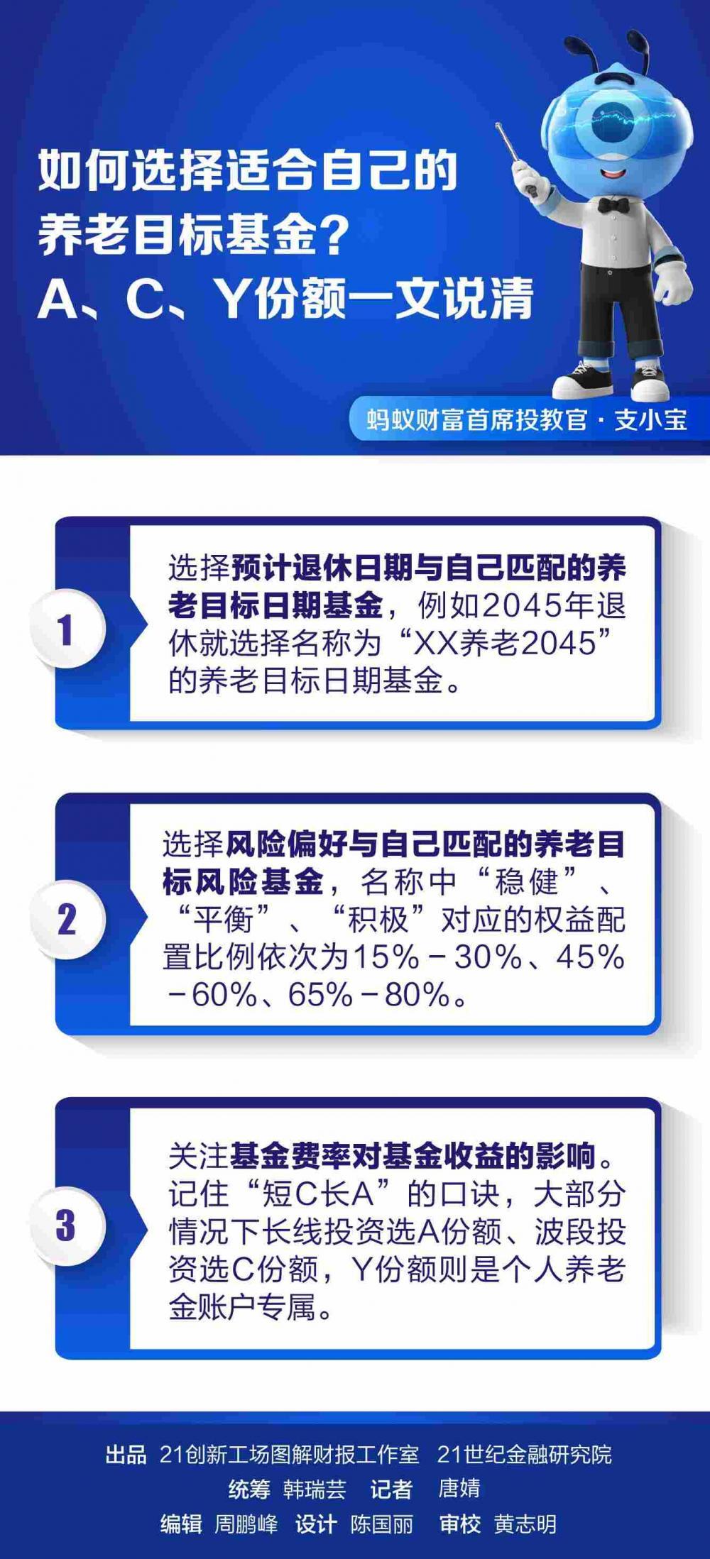 如何选择适合自己的养老目标基金？A、C、Y份额一文说清-养老基金怎么买