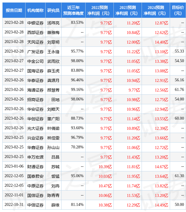 洽洽食品：3月16日接受机构调研，华创证券、信达澳银基金等多家机构参与-七曜基金