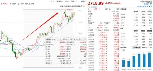 【推荐】“一带一路”板块持续活跃，主题基金表现来了-博时丝路基金