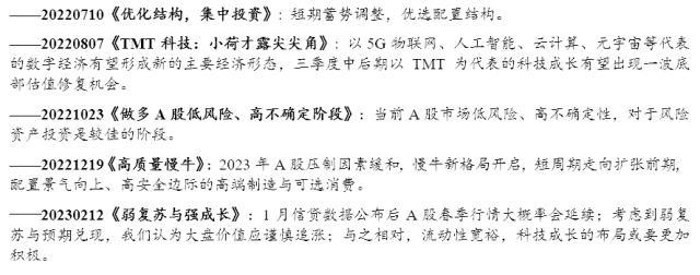 【推荐】中银策略：降准助推，科技乘势-基金中银策略