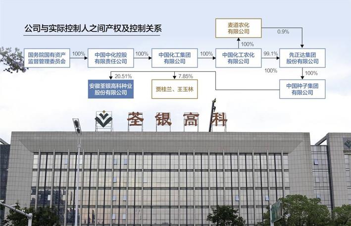 荃银高科去年种子销量增超50%计提存货减值损失5045万元-湖北荃银高科种业有限公司