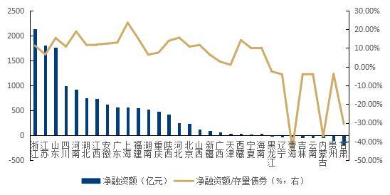陕国投固收：城投债未来的方向，出路-城投公司的未来