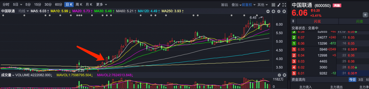 “中特估”席卷A股，一大波“援军”即将登场！这些基金经理早已提前埋伏-国内股票基金