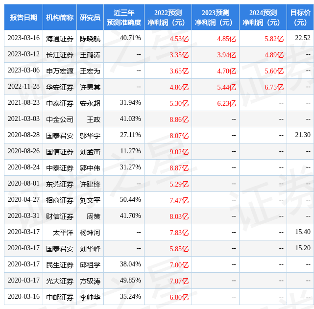 【推荐】中原证券给予盛达资源增持评级股票盛达矿业炒股信息资讯