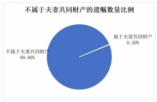 上海阿姨赶在女儿结婚前立遗嘱！99.8%老人选“防儿媳女婿”条款，有用吗？解答→-上海超马投资咨询有限公司