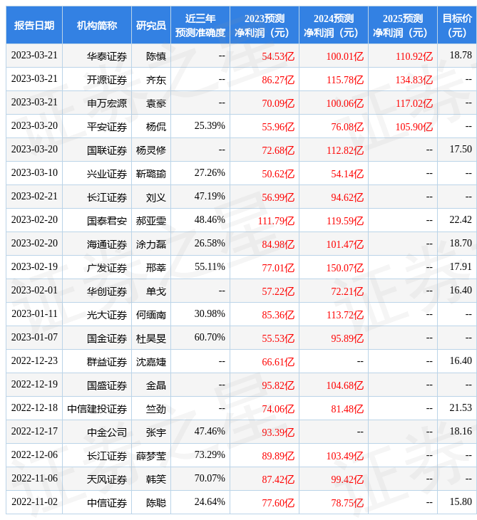 【推荐】中国银河：给予招商蛇口买入评级-银河证券公司债