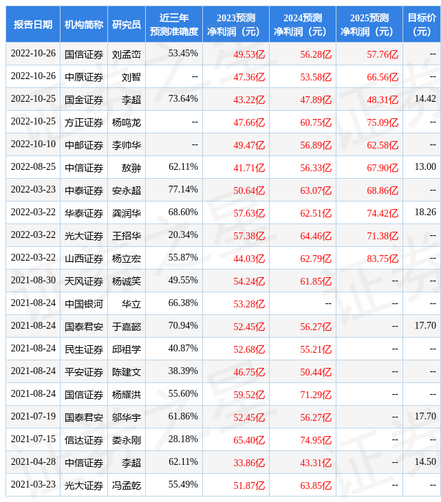 山西证券：给予云铝股份增持评级-云铝股份股价是多少钱一股