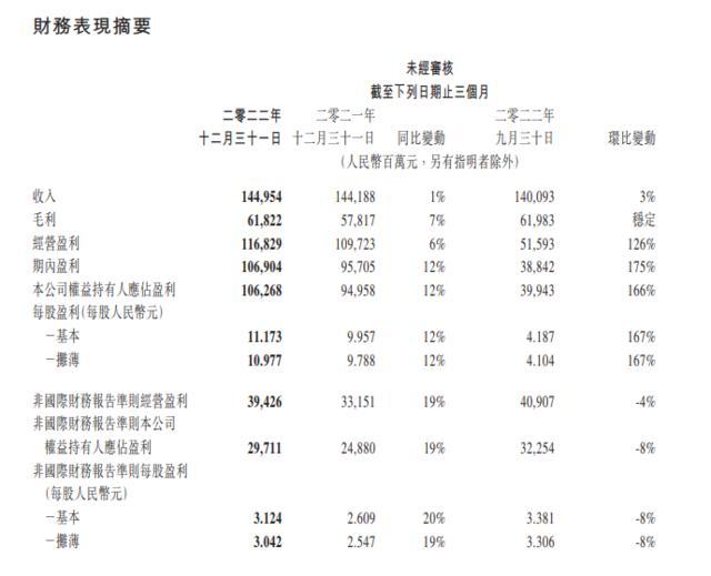 日赚超过5.15亿元！互联网巨头腾讯年报出炉！全年净利润1882.4亿元，视频号使用时长超朋友圈，游戏业务回暖-腾讯公司控股情况