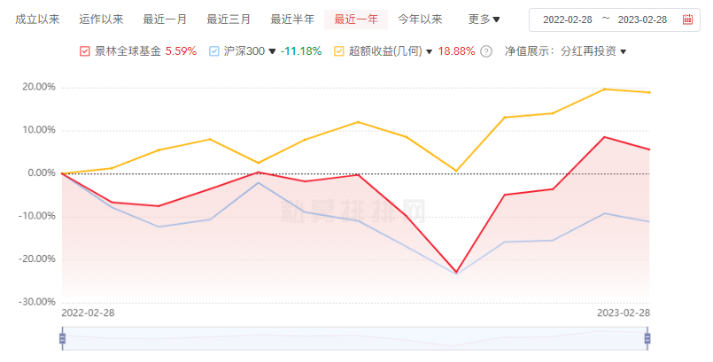 20万亿市场剧变！百亿私募率先开打价格战，中小私募该怎么办？-私募基金费率