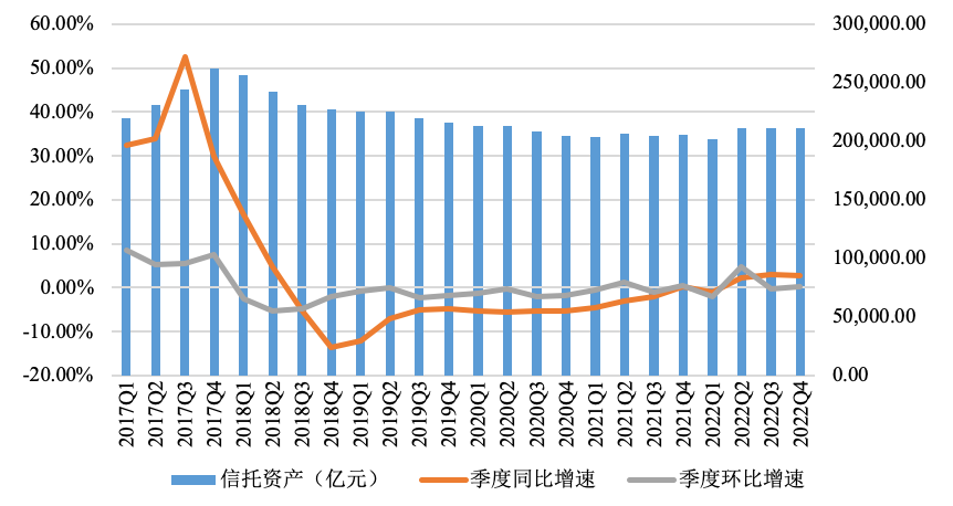【推荐】信托业去年营收839亿同比降30%，投资收益79亿同比降73%-信托公司待遇排名