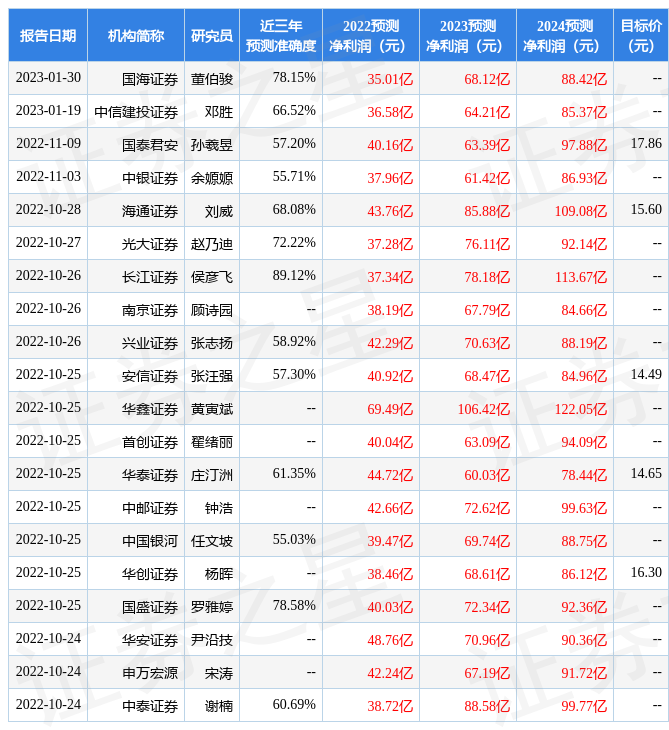 【推荐】东方证券给予卫星化学买入评级目标价位222元贸易公司如何估值