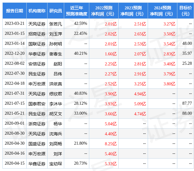 【推荐】中国银河：给予上海钢联买入评级-银河股票交流资讯