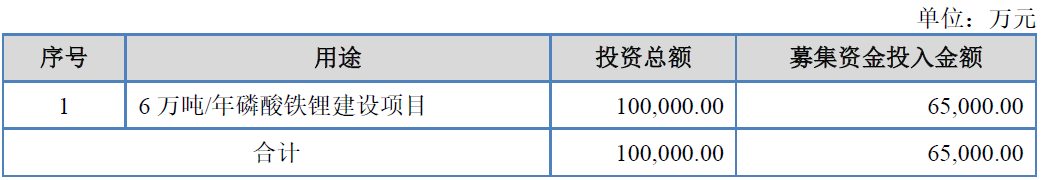 安达科技北交所上市首日破发跌13.6%中信证券保荐-安达股票资讯