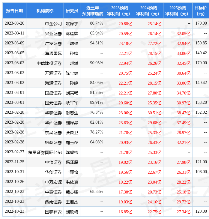 【推荐】华西证券给予同花顺买入评级同花顺股票上市价格是多少