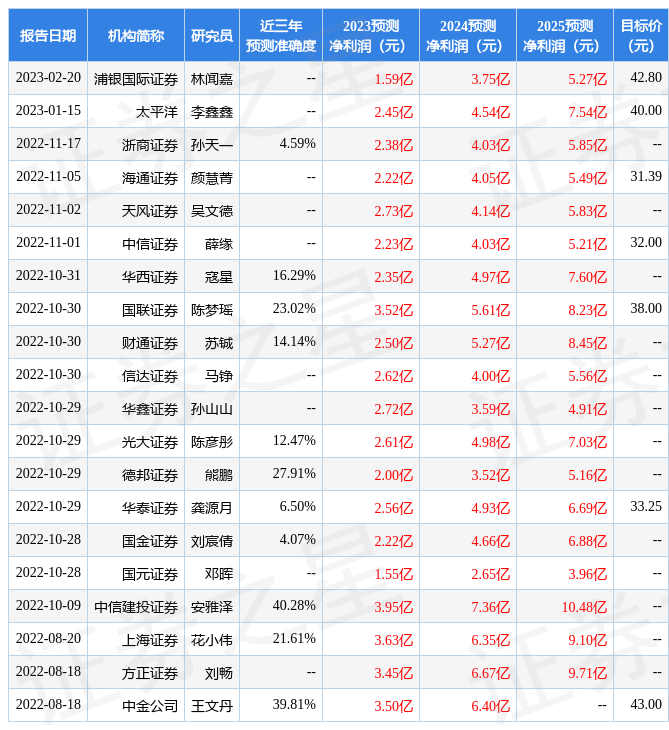 【推荐】华西证券给予妙可蓝多买入评级妙可蓝多股票资讯