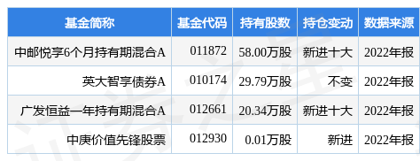 【推荐】华帝股份最新公告公司2022年度审计进程受阻基金年度审计