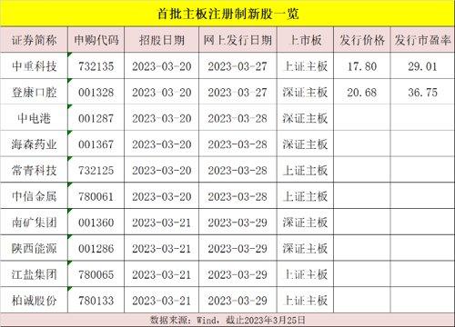“闭眼打新”时代结束！私募来支招-私募打新基金