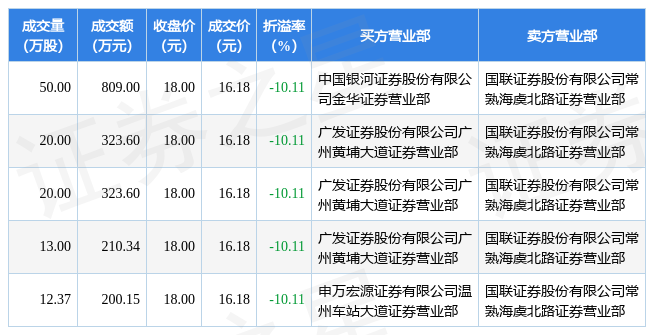 【推荐】3月27日天际股份现5笔折价10.11%的大宗交易合计成交1866.69万元-天际股份能涨到多少