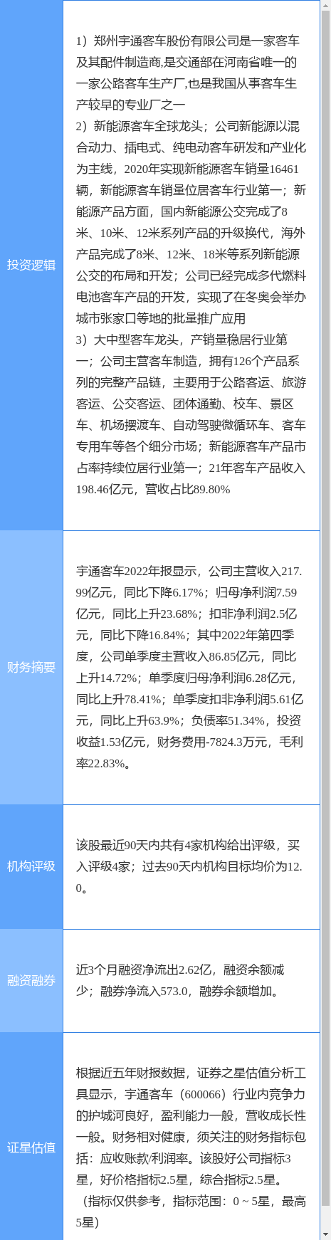 【推荐】3月28日宇通客车涨停分析：河南自贸区，汽车整车，新能源整车概念热股-宇通客车多少钱一股