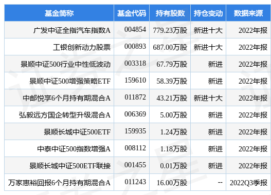 【推荐】3月28日宇通客车创60日新高，广发中证全指汽车指数A基金重仓该股-汽车指数基金
