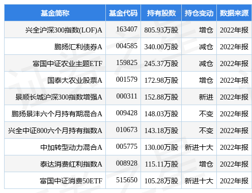 双汇发展最新公告：2022年净利同比增15.51%拟10派10元-漯河双汇罐头食品股份有限公司