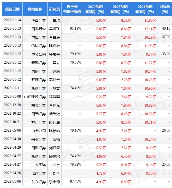 【推荐】华西证券给予双环传动买入评级北京双环之星传动技术有限公司