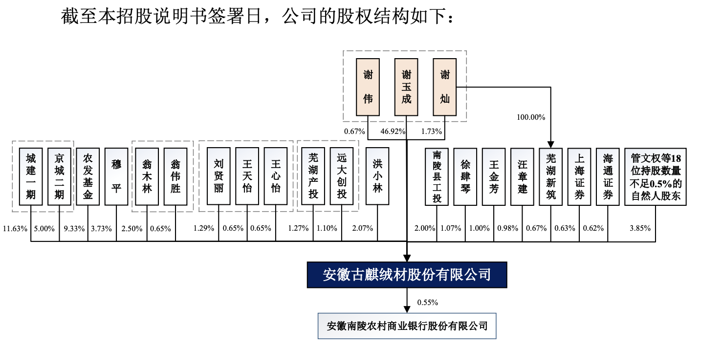 IPO雷达｜森马、海澜之家供应商古麒绒材冲主板：业绩暗含水分，多项内控不规范-森马在宣城有多少家