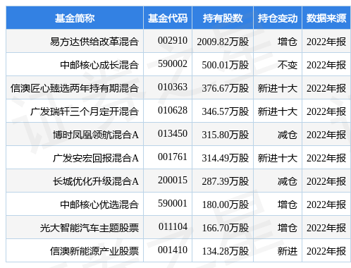 【推荐】3月29日旭升集团涨5.68%，易方达供给改革混合基金重仓该股-易方达基金新丝路