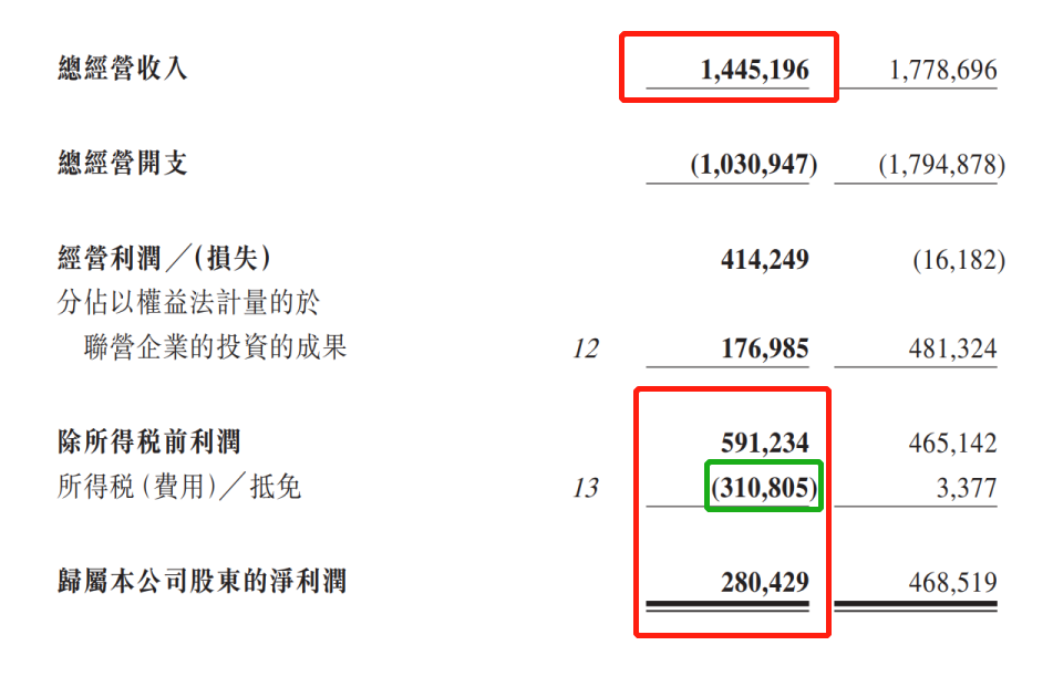 山东国信2022年税前利润上升27.1%信托资产规模和手续费及佣金收入双升-国信佣金是多少
