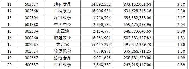 “消费一哥”萧楠持仓曝光静待消费行业复苏未来将关注这三大领域-萧楠基金经理