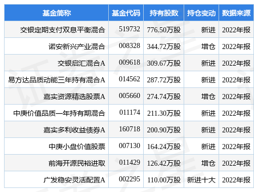 【推荐】3月30日华锦股份跌7.87%，交银定期支付双息平衡混合基金重仓该股-上投双息平衡基金净值