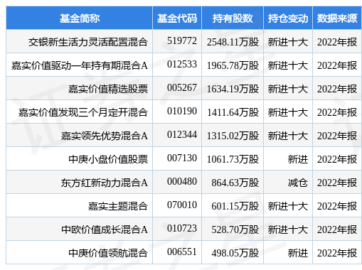 【推荐】3月30日海信视像涨7.51%，交银新生活力灵活配置混合基金重仓该股-银教育基金