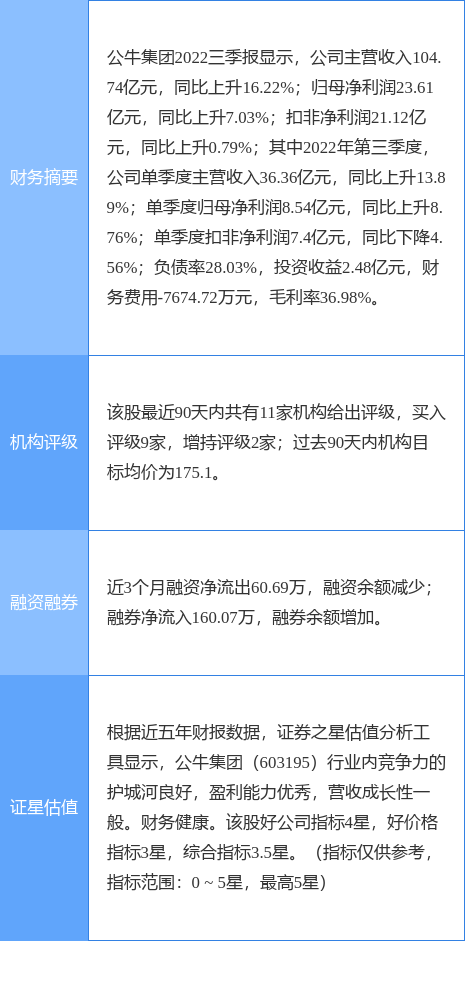 【推荐】公牛集团涨514开源证券一个月前给出买入评级公牛股票最新资讯