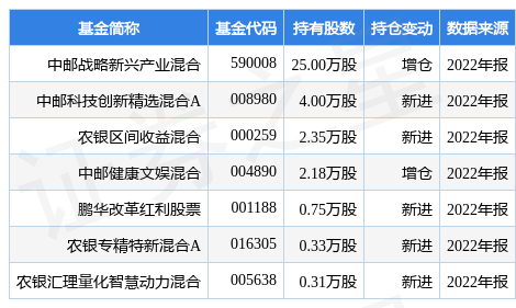 【推荐】3月30日智立方涨9.66%，中邮战略新兴产业混合基金重仓该股-中邮战略新兴产业混合基金