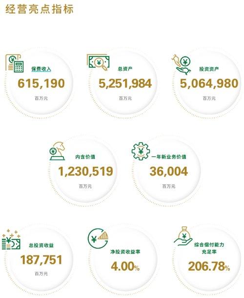 【推荐】中国人寿总资产、投资资产双双突破5万亿元-中国人寿资产管理有限公司