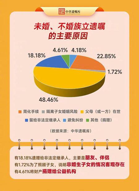 【推荐】中青报：10年超25万份遗嘱，国人直面生死课-老年健康基金