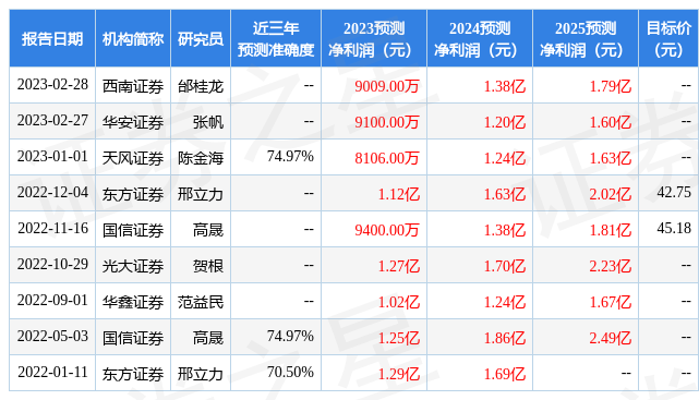 兰剑智能：西南证券、明己投资等多家机构于3月30日调研我司-深圳佳业基金