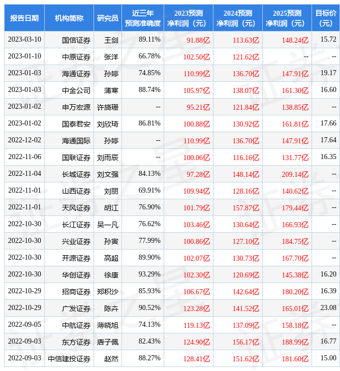 【推荐】华西证券给予华泰证券买入评级华泰信用评级有限公司