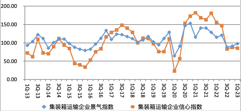 日赚3.6亿元、分红500亿，中远海控的“财富神话”还在继续-厦门中远船务工程有限公司怎么样